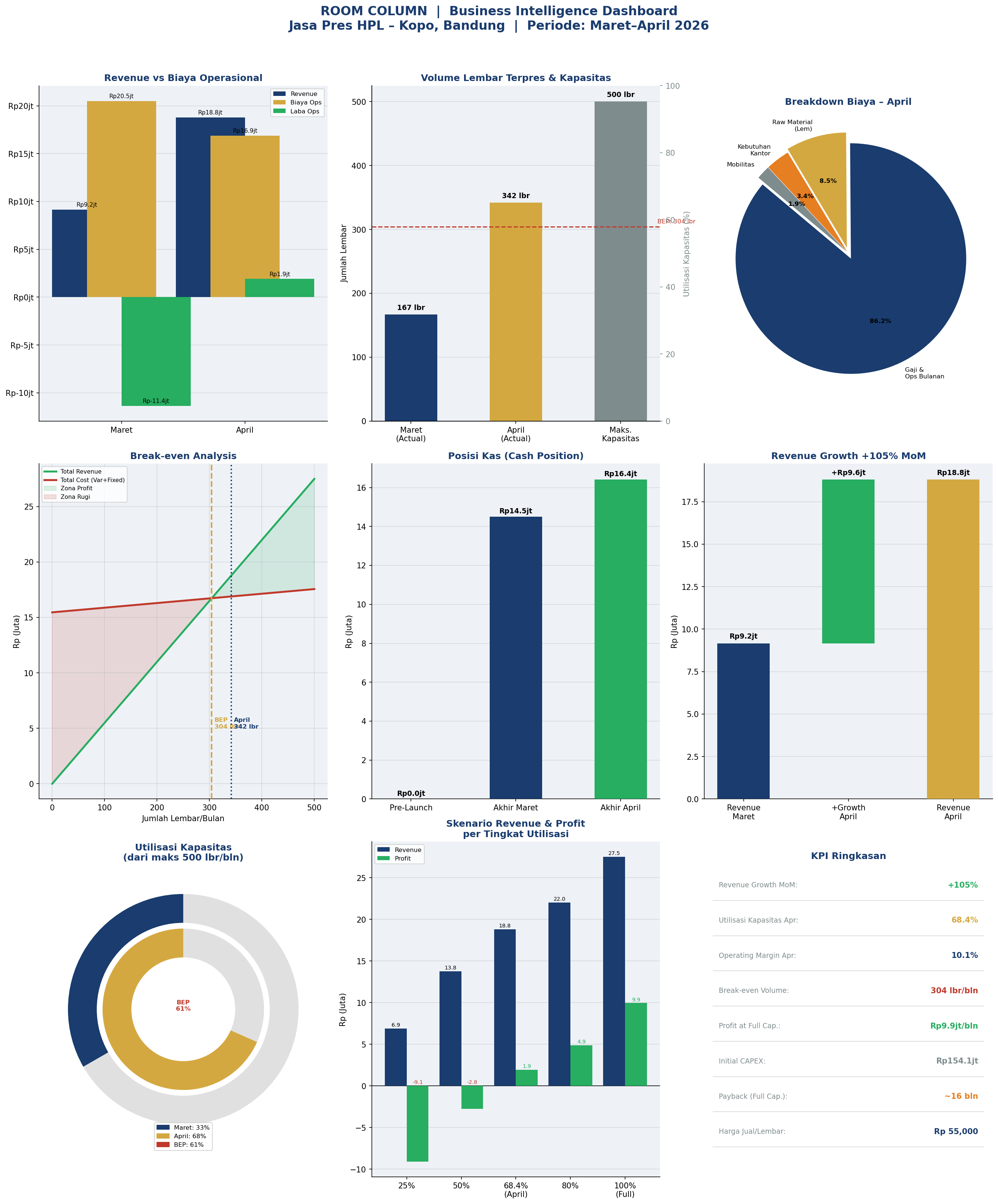 Room Column Cimahi: Market Entry & Competitive Analysis